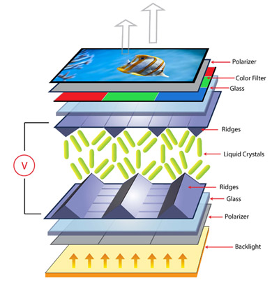 lcd