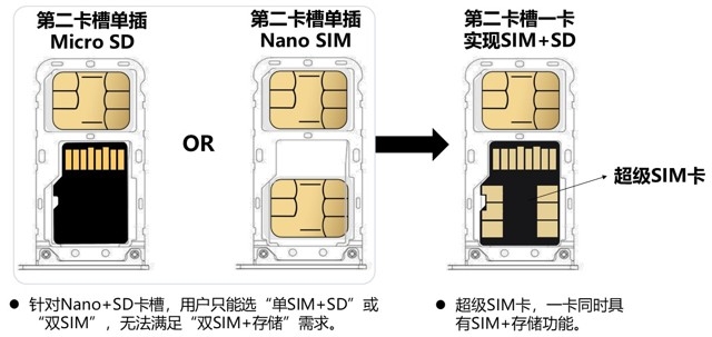 angel summer spontaneous SuperSIM-ul ar putea fi cartela viitorului: combină un SIM cu microSD