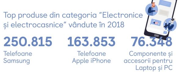 Top vanzari OLX 2018