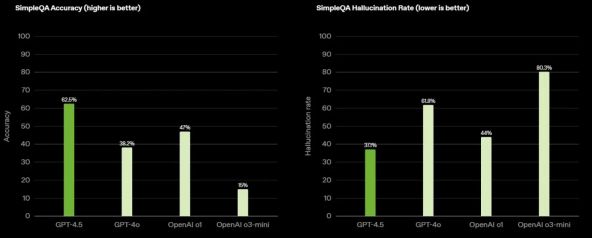 ChatGPT 4.5