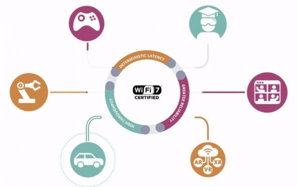 Wi-Fi 7