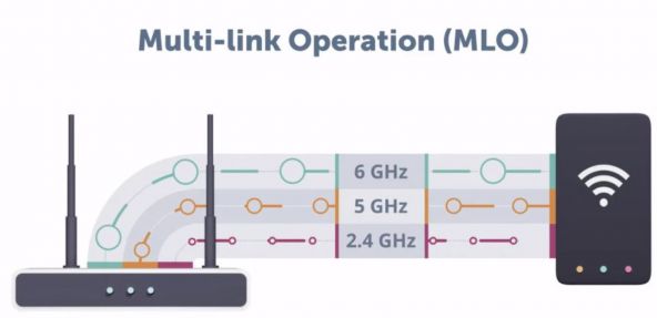 Wi-Fi 7