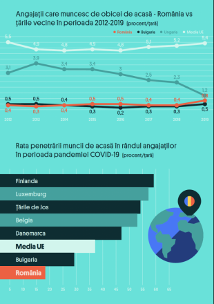 OLX Munca de acasa