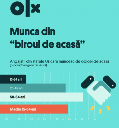 OLX Munca de acasa