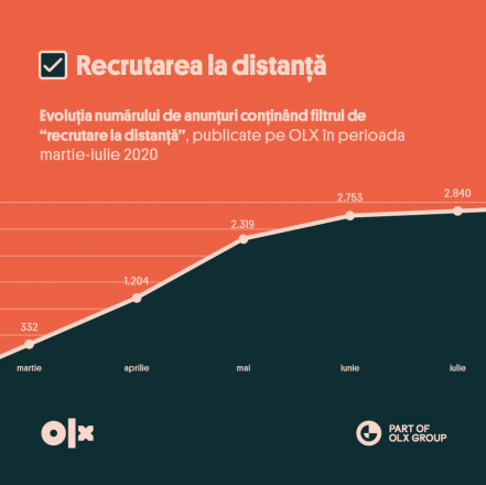 OLX Munca de acasa