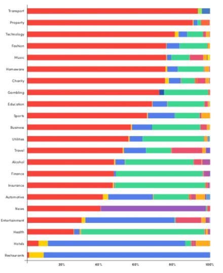 Comparatie asistenti vocali