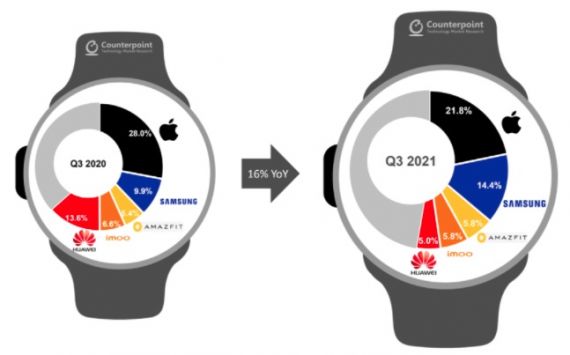 Smartwatch