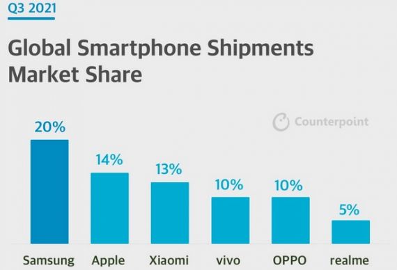 Piata smartphone