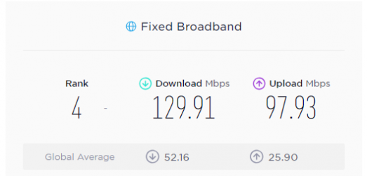 Viteza internet fix Romania