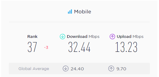 Viteza mobila Romania