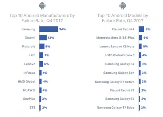 Studiu Consumer Satisfaction Report