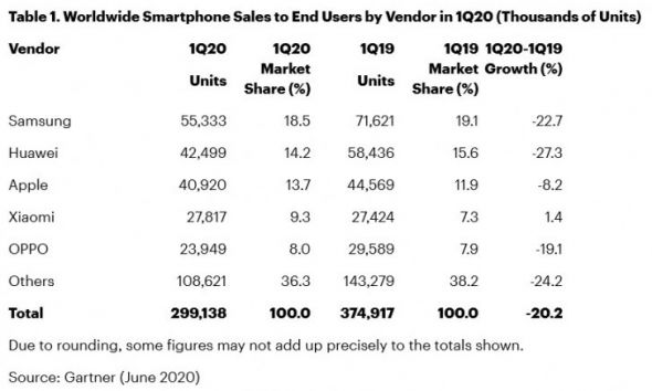 Livrari smartphone T1 2020