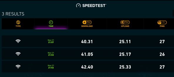 Teclast X98 Plus II Speedtest