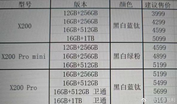 vivo x200