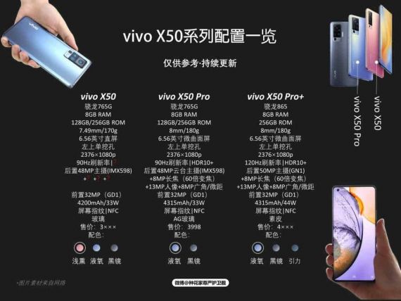 Vivo X50 Pro Plus