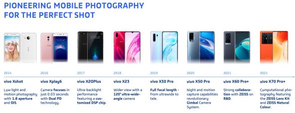 vivo