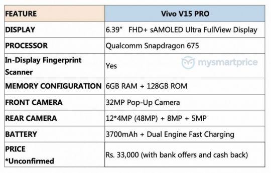 Vivo V15 Pro