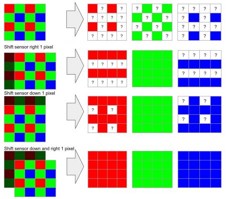 Pixel shift