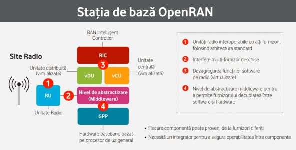 OpenRAN