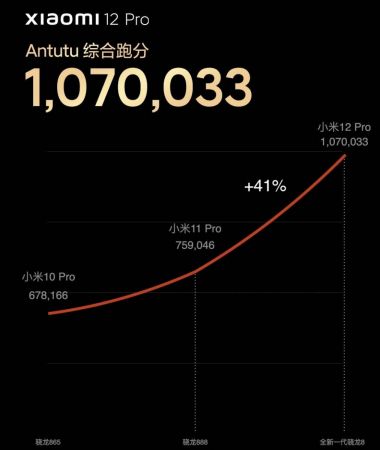 Xiaomi 12 Pro