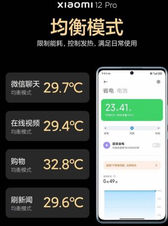 Xiaomi 12 Pro