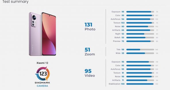 Xiaomi 12 pro