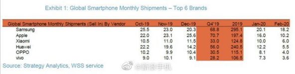 Top producatori smartphone