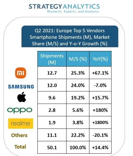 Xiaomi