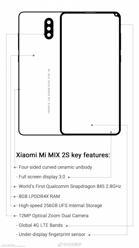 Schite si specificatii Xiaomi Mi MIX 2S