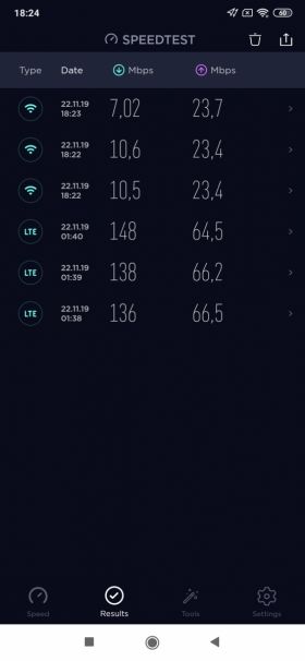 Xiaomi Redmi K20 Pro Premium Speedtest