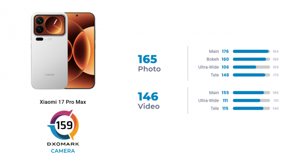 Xiaomi 17 Pro Max