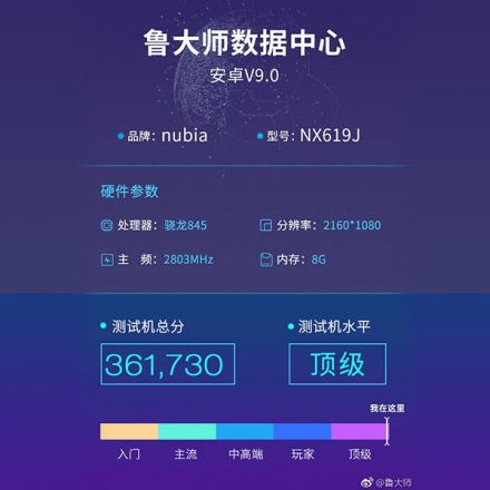 Nubia