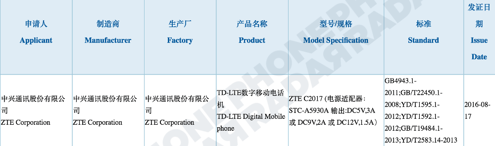 ZTE Axon Max 2 C2017