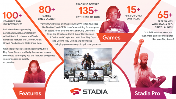 Google Stadia