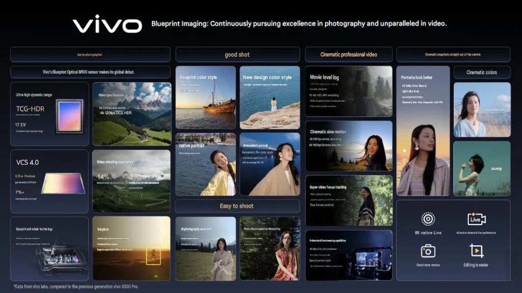 vivo X500 are dată oficială: seria foto flagship se lansează pe 21 septembrie