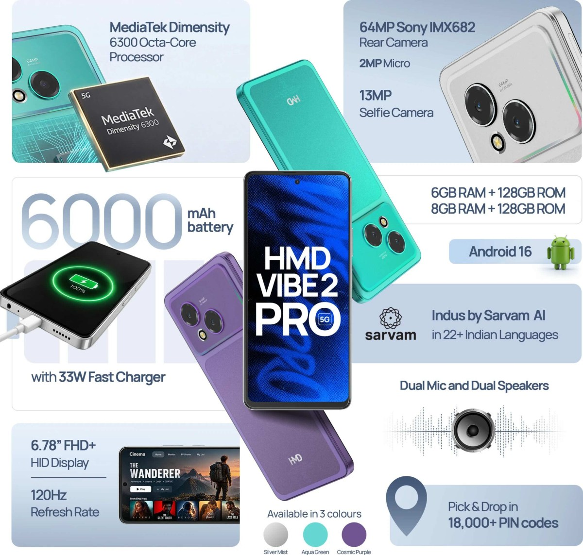 HMD lansează un telefon 5G cu baterie de 6.000 mAh și cameră Sony la aproximativ 780 lei