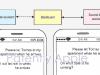 Apple a dezvoltat o nouă arhitectură pentru Siri ce permite comunicarea între doi asistenți vocali; iată cum funcționează sistemul