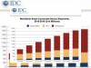 IDC: S-au comercializat aproape 1 miliard de device-uri inteligente conectate În 2011