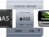 Procesorul Apple A5 Îl depășește pe A5X și pe Tegra 3 În unele benchmark-uri - iată detalii!