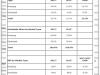 Livrările de smartphone-uri vor crește cu 32.7% În 2013 conform IDC