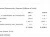 Piața totală de PC-uri, tablete și telefoane va crește cu 6.9% În 2014, conform Gartner