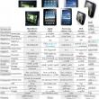 BlackBerry PlayBook: plusuri si minusuri fata de iPad, Dell Streak si Galaxy Tab