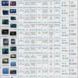 Ce tabletă cumpărăm? Lista comparativă, realizată cu punctaje și prețuri!