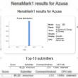 Sony Ericsson Azusa Își face apariția Într-un test benchmark; terminalul aduce cu Xperia Play