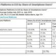 Android Îi ia fața lui iOS În Europa, conform ultimelor statistici ComScore