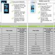 Nokia Lumia 800 și 710 intră În oferta Cosmote și o mică problemă..
