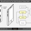 Microsoft s-ar putea să lucreze la un smartphone cu două display-uri