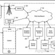 Geotagging cât cuprinde! Apple primește brevetul pentru memorarea locației pentru apeluri, descărcare de aplicații, player audio