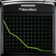 Sfârșitul unei epoci: BlackBerry gata de vânzare, posibil pe urmele Palm (Editorial)
