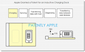 Apple primește 40 de brevete astăzi, cu referire la Încărcarea prin inducție, dockuri și multitouch